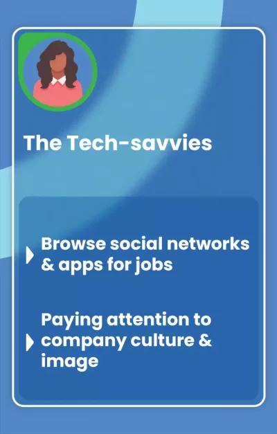 A list explaining 'The Tech-savvies'